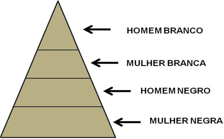 opressões