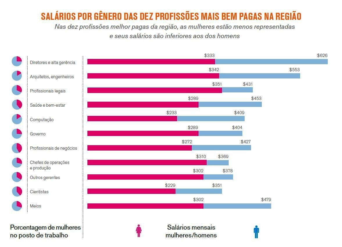 masculinos