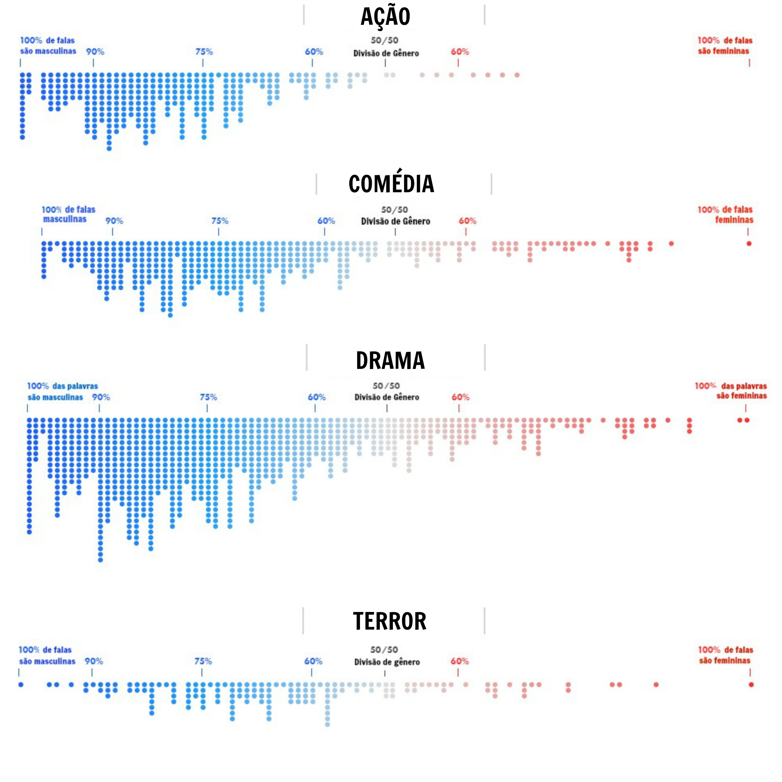 gráficos