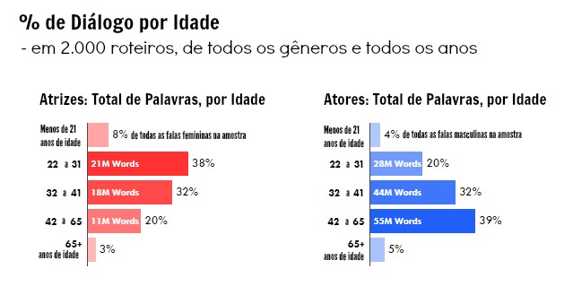 gráfico