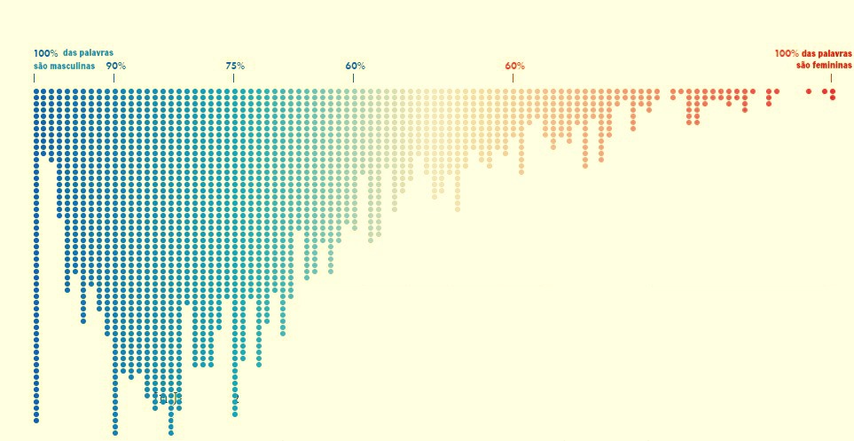 gráficos